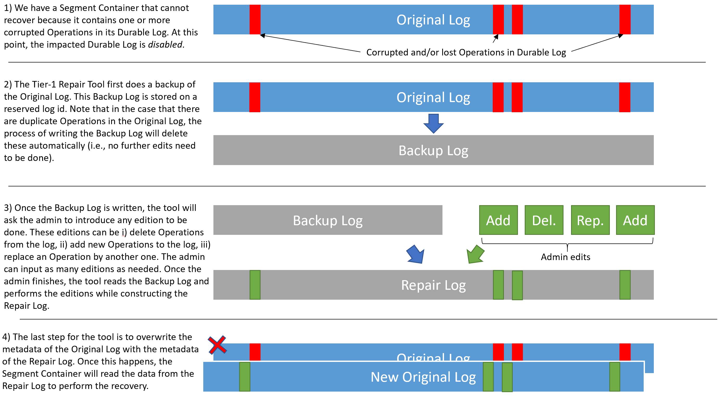 Tier-1 Repair Tool Workflow