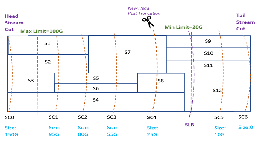 CBR truncate Overlap Min Limit