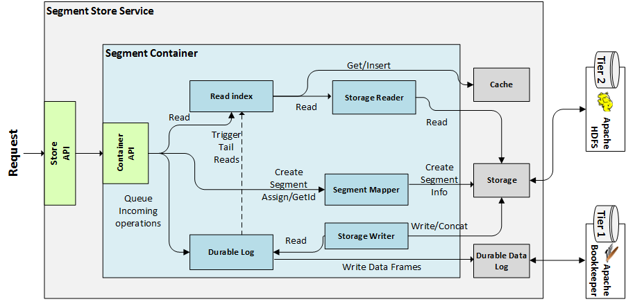 System Diagram