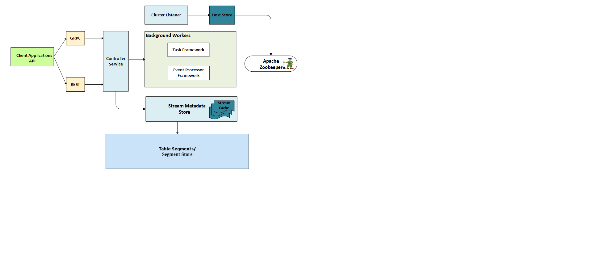 Controller system_diagram