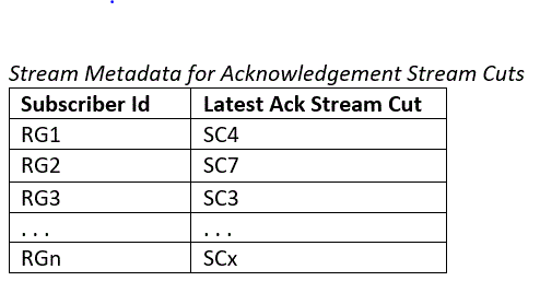 Stream Metadata