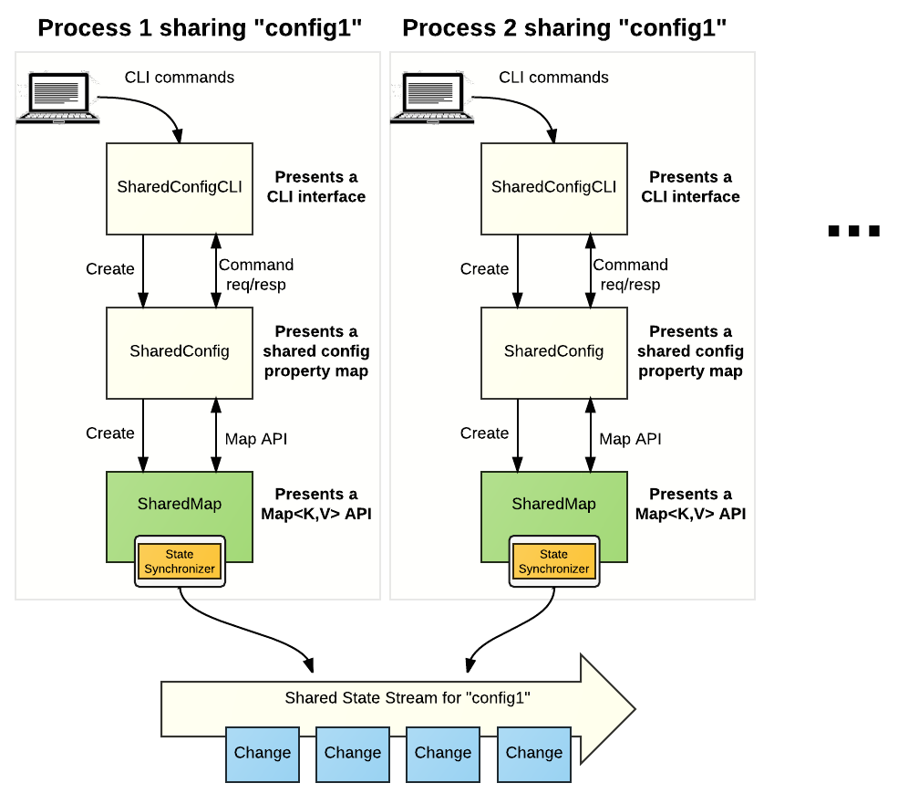 state synchronizer example