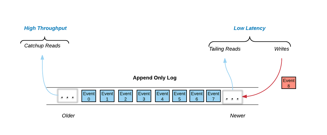 State synchroner