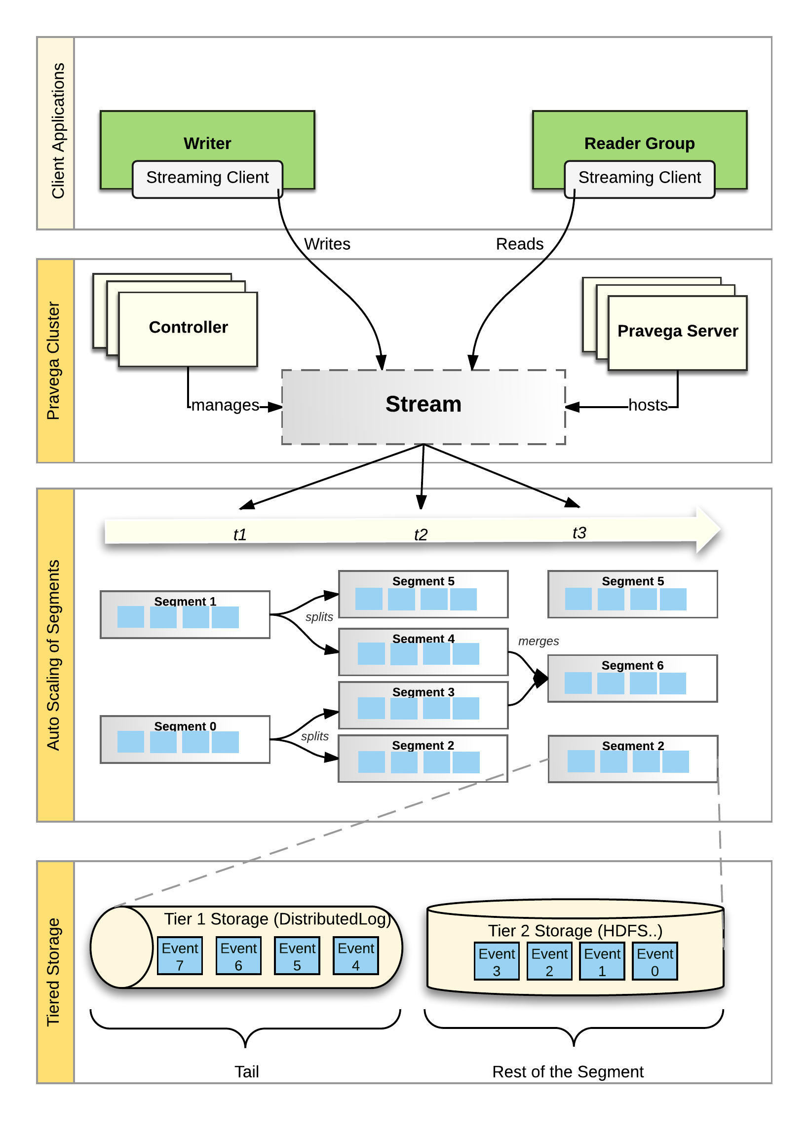 State synchroner