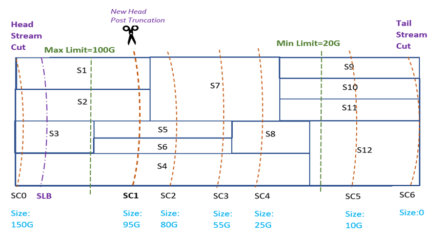 CBR truncate Max Limit